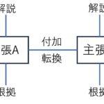 他者に自分の考えを伝えるための説明の「構造」について 【大学入試 小論文】